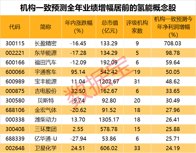 “天地板”突袭，7连板牛股跳水! 2000万美元铜产品丢了？公司火速回应！氢能板块迎多重利好（附股）  第4张