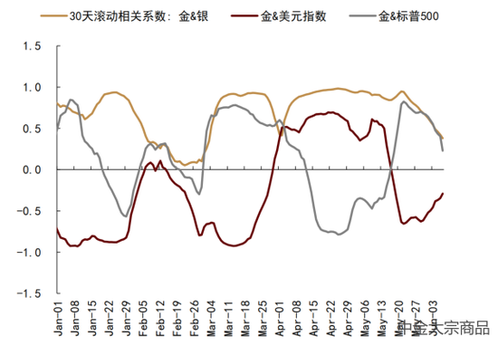 中金大宗商品 | 贵金属2024下半年展望：预期交易步入下半场  第6张