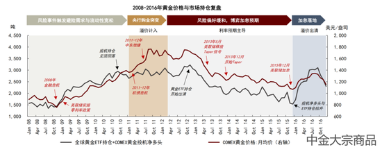 中金大宗商品 | 贵金属2024下半年展望：预期交易步入下半场  第8张