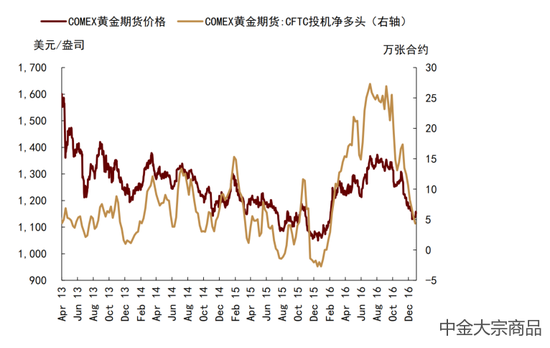 中金大宗商品 | 贵金属2024下半年展望：预期交易步入下半场  第10张