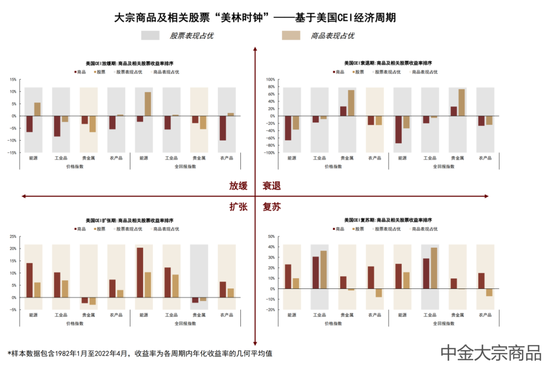中金大宗商品 | 贵金属2024下半年展望：预期交易步入下半场  第11张