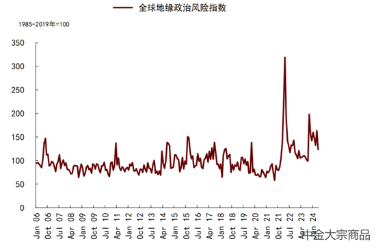中金大宗商品 | 贵金属2024下半年展望：预期交易步入下半场  第16张