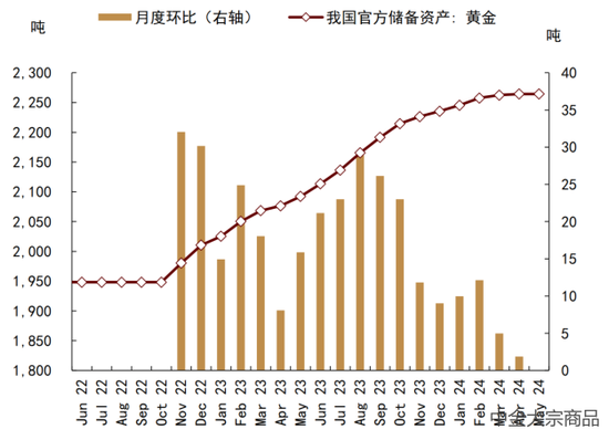 中金大宗商品 | 贵金属2024下半年展望：预期交易步入下半场  第17张