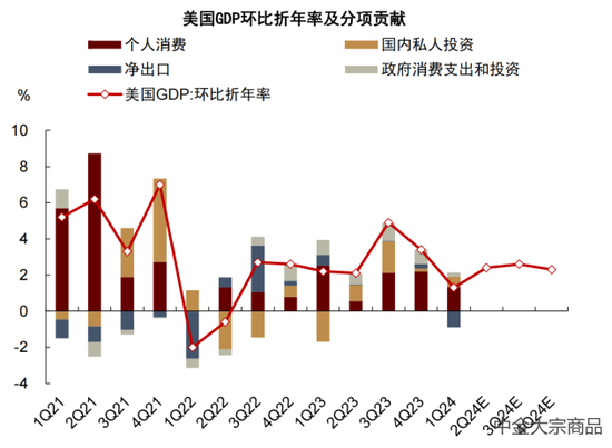中金大宗商品 | 贵金属2024下半年展望：预期交易步入下半场  第19张