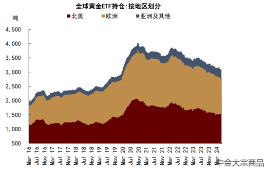 中金大宗商品 | 贵金属2024下半年展望：预期交易步入下半场  第20张