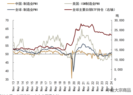 中金大宗商品 | 贵金属2024下半年展望：预期交易步入下半场  第23张