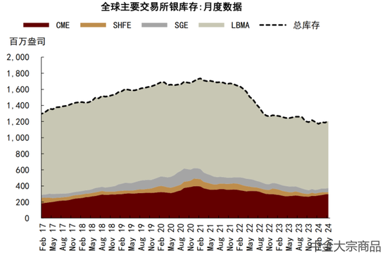 中金大宗商品 | 贵金属2024下半年展望：预期交易步入下半场  第24张