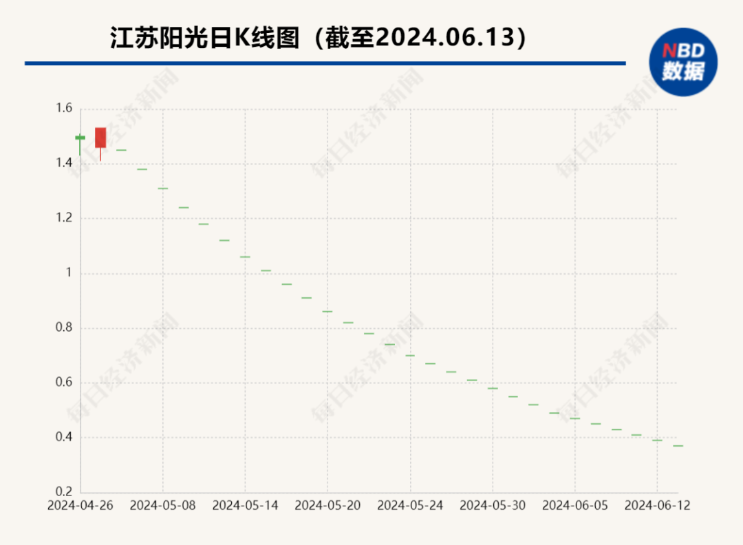 9990万元贷款还剩9个月，银行却要提前收回，还把老板夫妇一并列入诉状！这家上市公司怎么了？  第1张