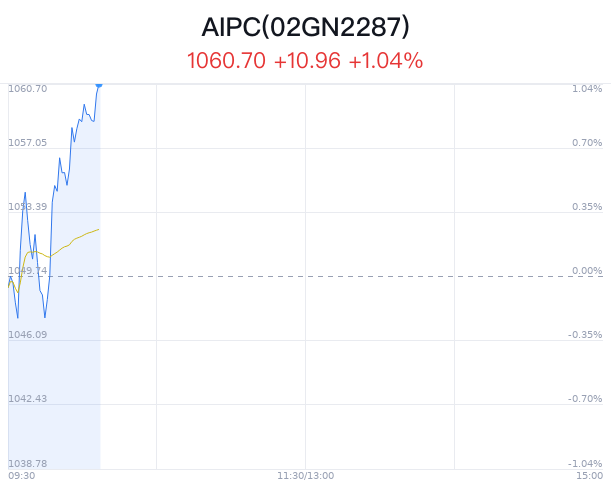 AIPC概念盘中拉升，领益智造涨5.27%  第1张