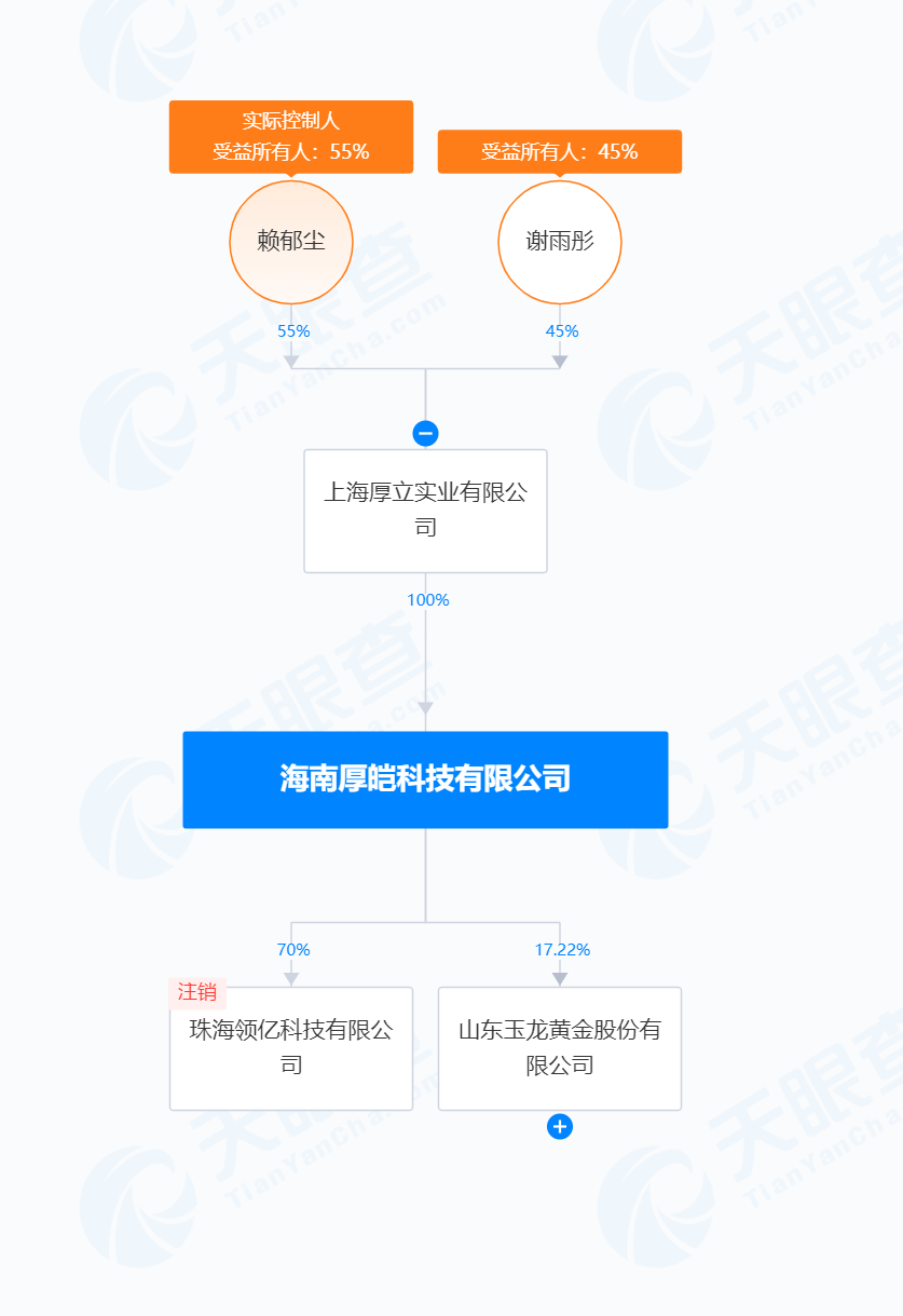 玉龙股份二股东被监管警示，俞倪荣、谢雨彤夫妇资本运作玩不转了？  第2张