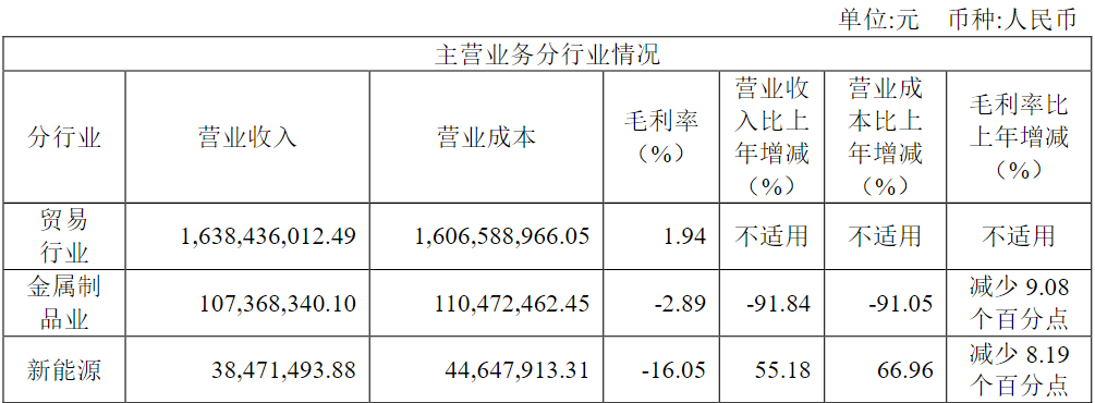 玉龙股份二股东被监管警示，俞倪荣、谢雨彤夫妇资本运作玩不转了？  第5张