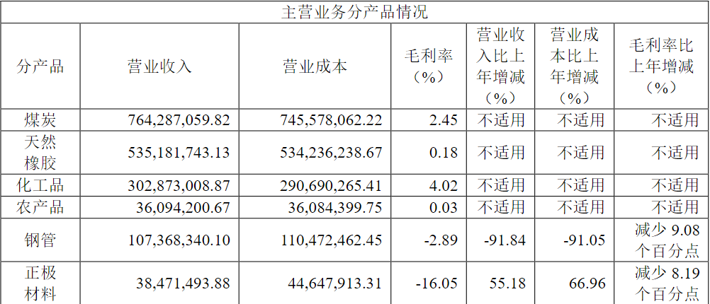 玉龙股份二股东被监管警示，俞倪荣、谢雨彤夫妇资本运作玩不转了？  第6张