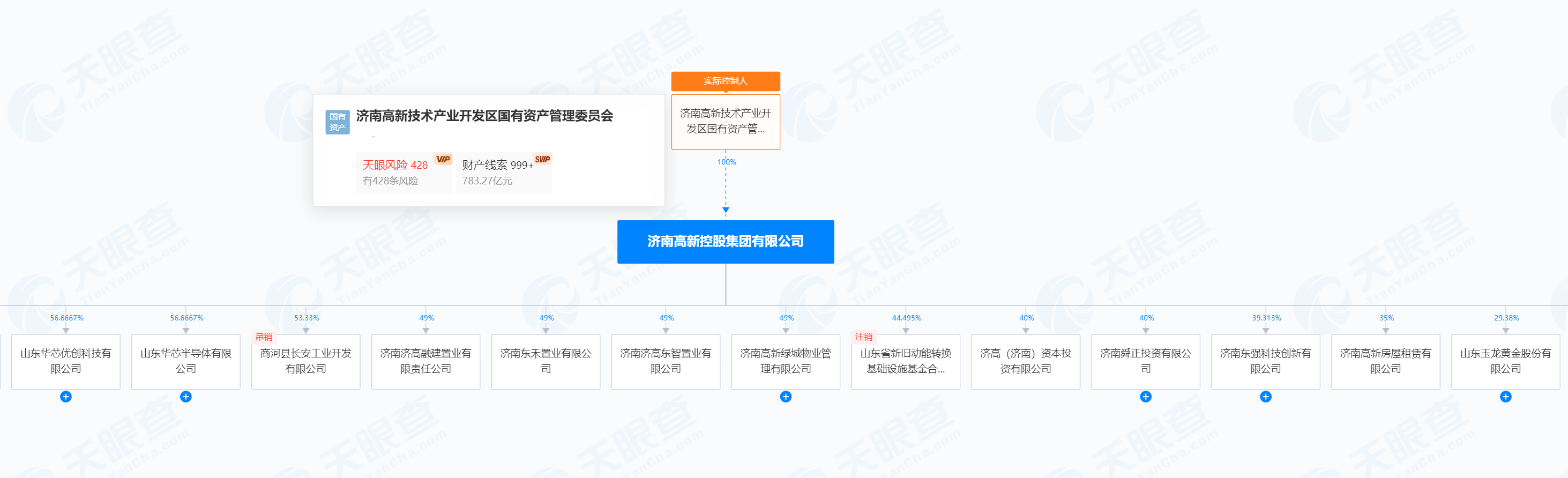 玉龙股份二股东被监管警示，俞倪荣、谢雨彤夫妇资本运作玩不转了？  第8张