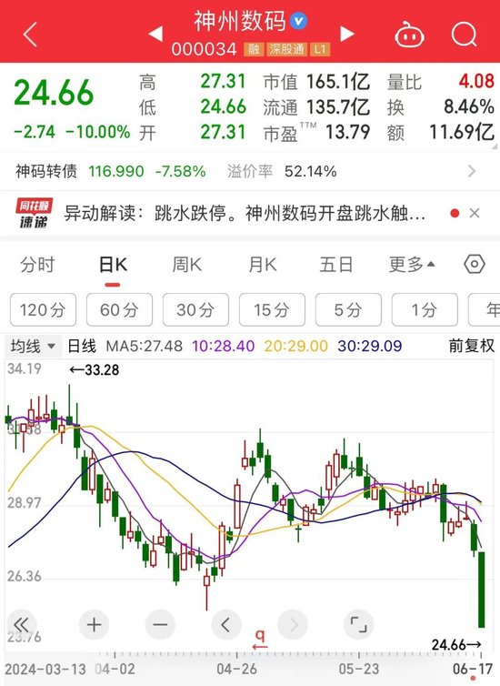 融资出逃4大行业超20亿元，电子行业成“香饽饽”，月内融资大手笔加仓股出炉  第2张