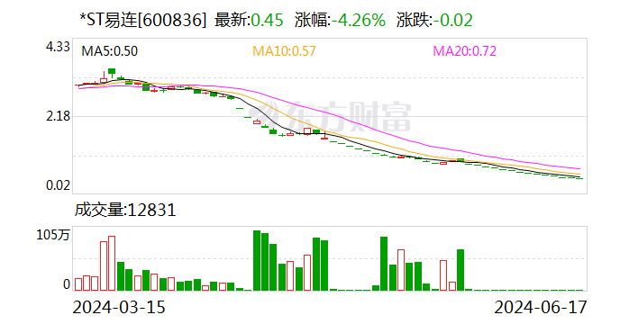 近10万股东注意！*ST易连、ST富通强制退市！明起停牌  第2张