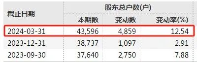 近10万股东注意！*ST易连、ST富通强制退市！明起停牌  第6张