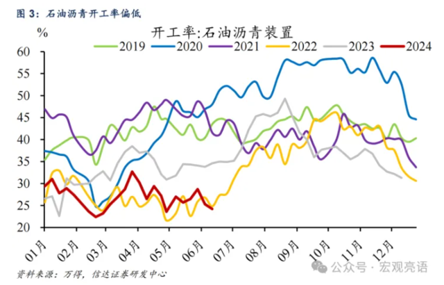 信达证券：为什么不降息？三大原因解释  第3张