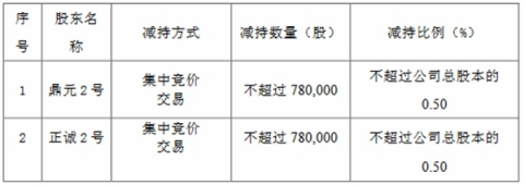 艾布鲁两股东拟减持 2022年上市西部证券保荐2023亏损  第2张