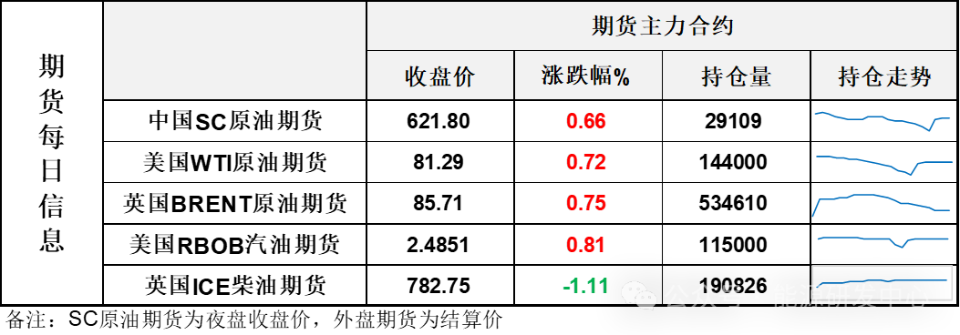 EIA报告意外全面降库，油价高位震荡，短线累积调整需求有待释放  第3张