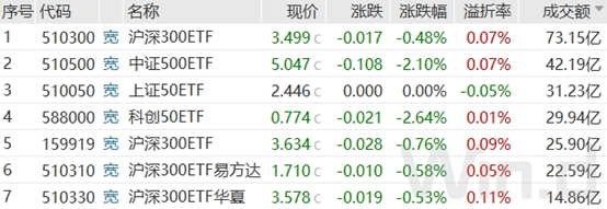“神秘资金”护盘 A股四大信号显现  第1张