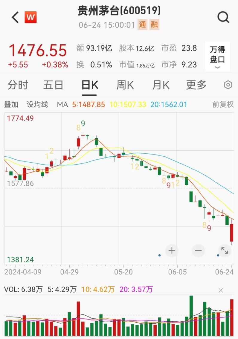 “神秘资金”护盘 A股四大信号显现  第3张