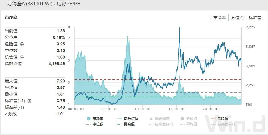 “神秘资金”护盘 A股四大信号显现  第5张