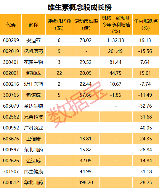 又一产品价格飙升！月内大涨42%，最牛概念股前瞻业绩有望暴增超11倍  第1张