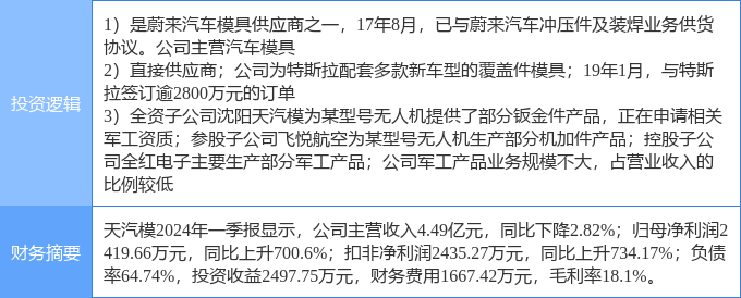 6月26日天汽模涨停分析：特斯拉，军民融合，蔚来汽车概念股概念热股  第2张