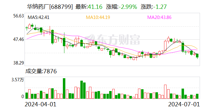 华纳药厂：子公司获奥硝唑化学原料药上市申请批准通知书  第1张