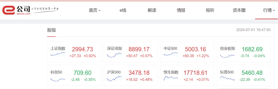 红利股护盘，多只个股创新高！  第1张