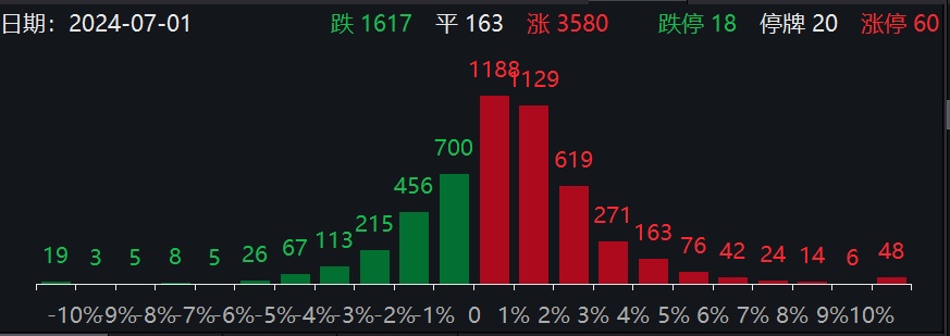 红利股护盘，多只个股创新高！  第2张
