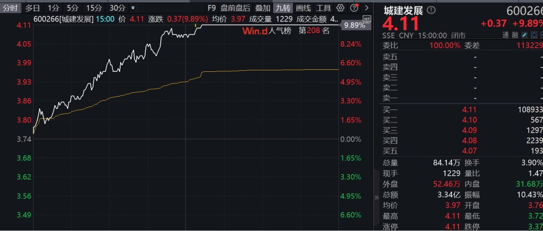 红利股护盘，多只个股创新高！  第12张