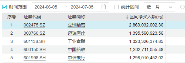 重磅！ *** 、公安部等六部门联手放大招！市场底部要来了吗？  第6张
