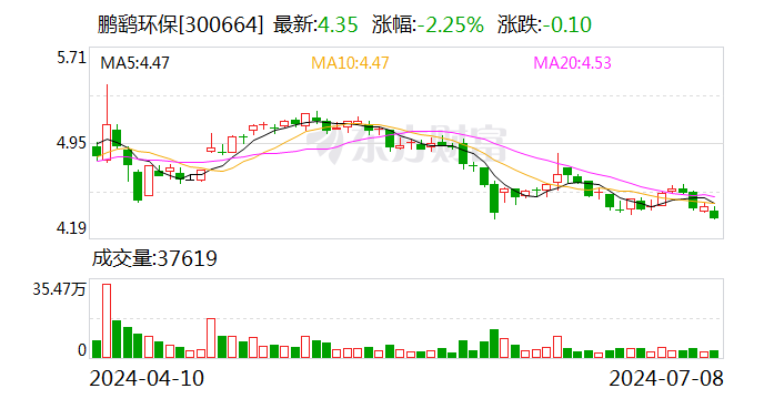 鹏鹞环保：公司回购股份注销完成  第1张