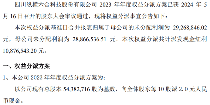 纵横六合2023年度权益分派每10股派现2元 共计派发现金红利1087.65万元  第1张