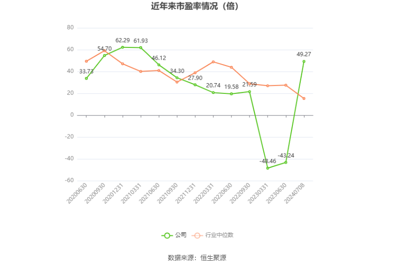 甘李药业：预计2024年上半年净利同比增长116.17%-145.98%  第2张