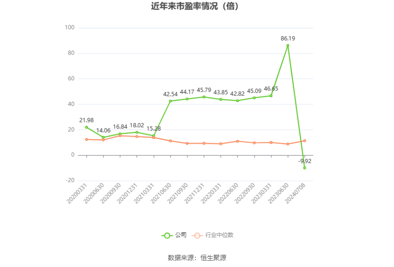 天茂集团：预计2024年上半年亏损3.3亿元-4.2亿元  第2张