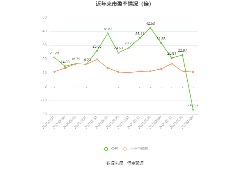 岳阳林纸：预计2024年上半年亏损4000万元-5000万元  第3张
