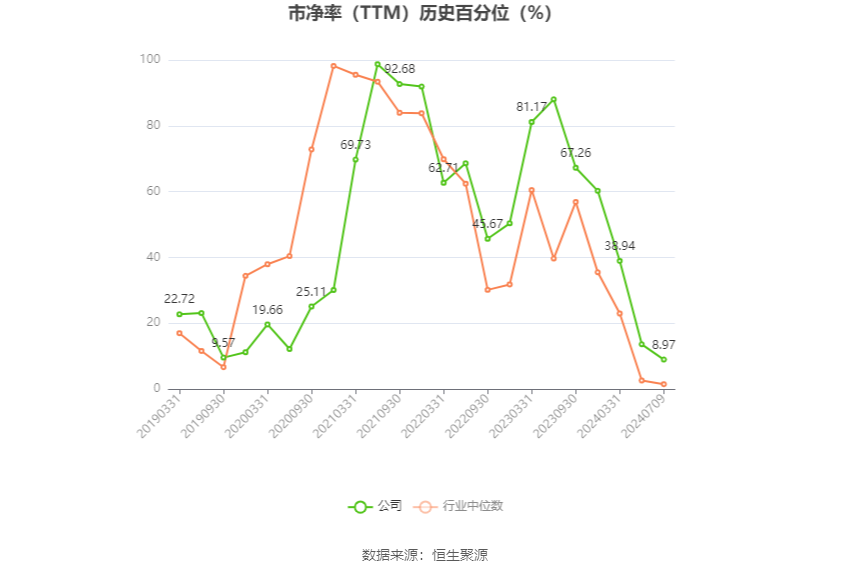 岳阳林纸：预计2024年上半年亏损4000万元-5000万元  第5张
