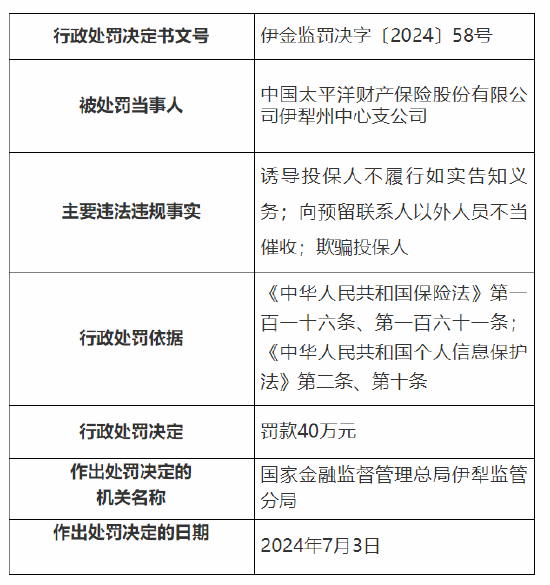 太保产险伊犁州中心支公司被罚40万元：诱导投保人不履行如实告知义务等  第1张