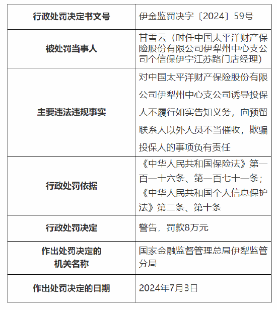 太保产险伊犁州中心支公司被罚40万元：诱导投保人不履行如实告知义务等  第2张