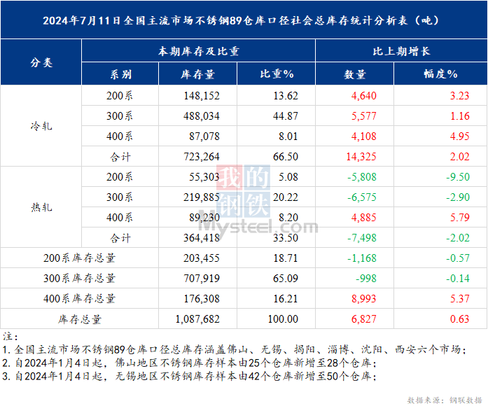 期货弱势遇上伦镍拉涨，不锈钢真难！  第5张
