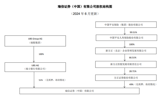 董事长离职、“新东家”现身！瑞信证券前景明朗？  第3张