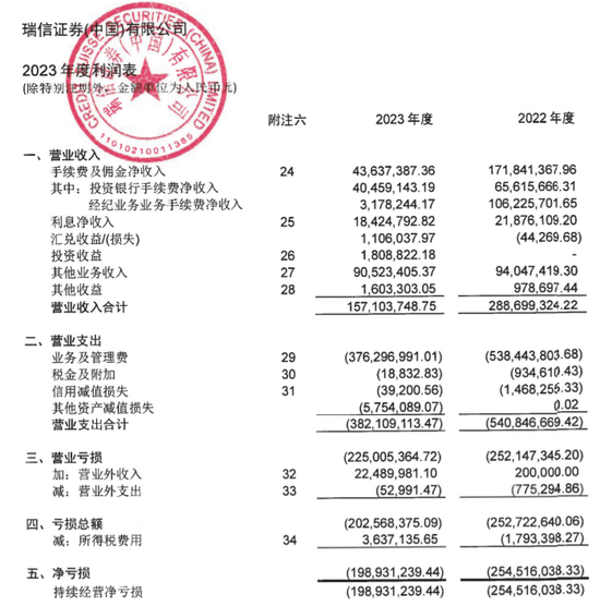 董事长离职、“新东家”现身！瑞信证券前景明朗？  第4张