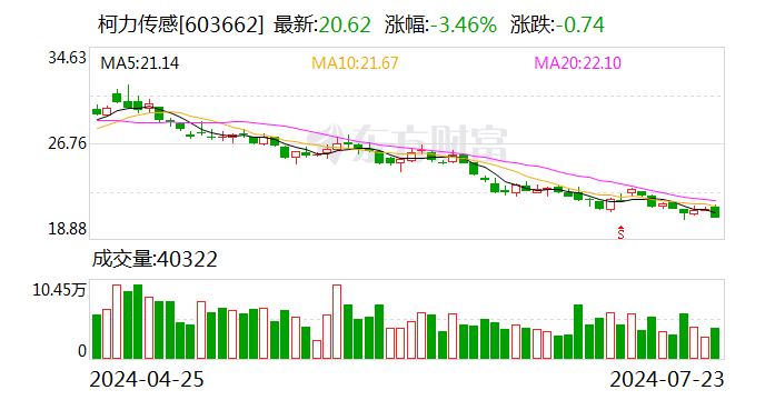 柯力传感：控股股东承诺自8月8日起24个月内不减持公司股份  第1张