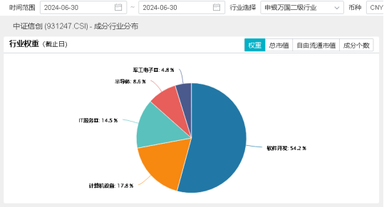 数字货币热度爆表？自主可控备受关注！赢时胜涨停，重仓软件开发行业的信创ETF基金（562030）更高上探1.83%  第3张