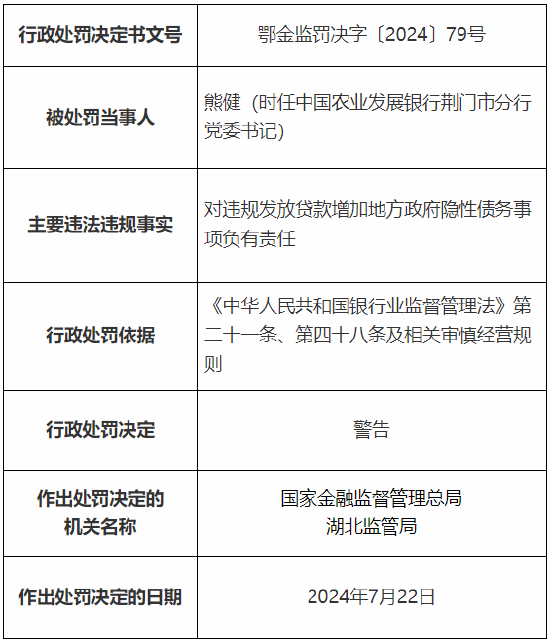 农发行咸宁市分行及荆门市分行总计被罚80万元：因违规发放贷款增加地方 *** 隐性债务  第6张