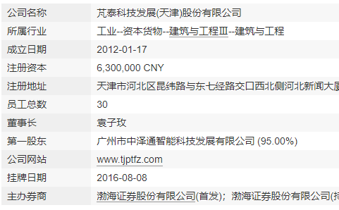新三板公司芃泰发展及其董事长袁子玫收天津证监局警示函，因未按时披露2023年报，主办券商为渤海证券  第2张