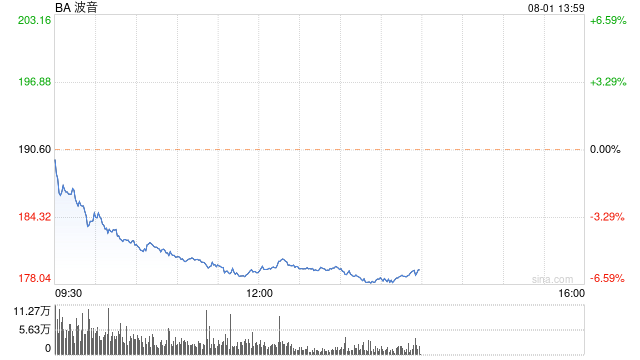 波音星际飞船项目额外亏损1.25亿美元 未来可能亏更多  第1张