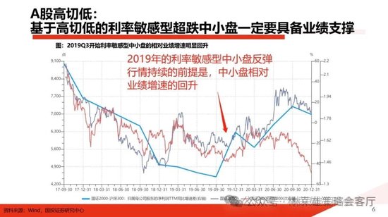 国投策略：A股是跟跌？还是独立行情？  第13张